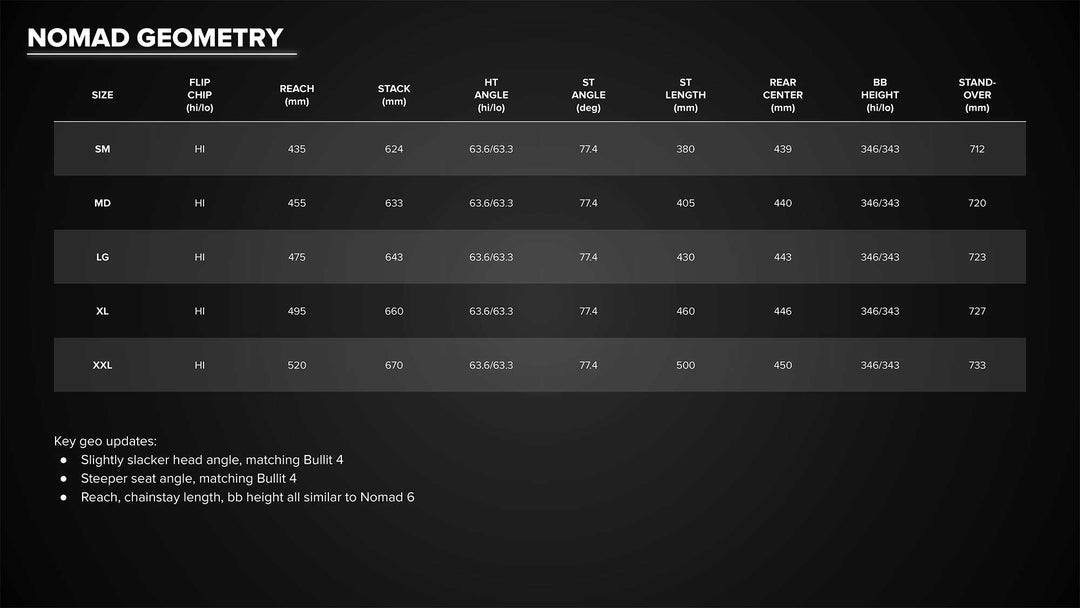 Santa Cruz Nomad V7 CC 90 Kit MX - 2027
